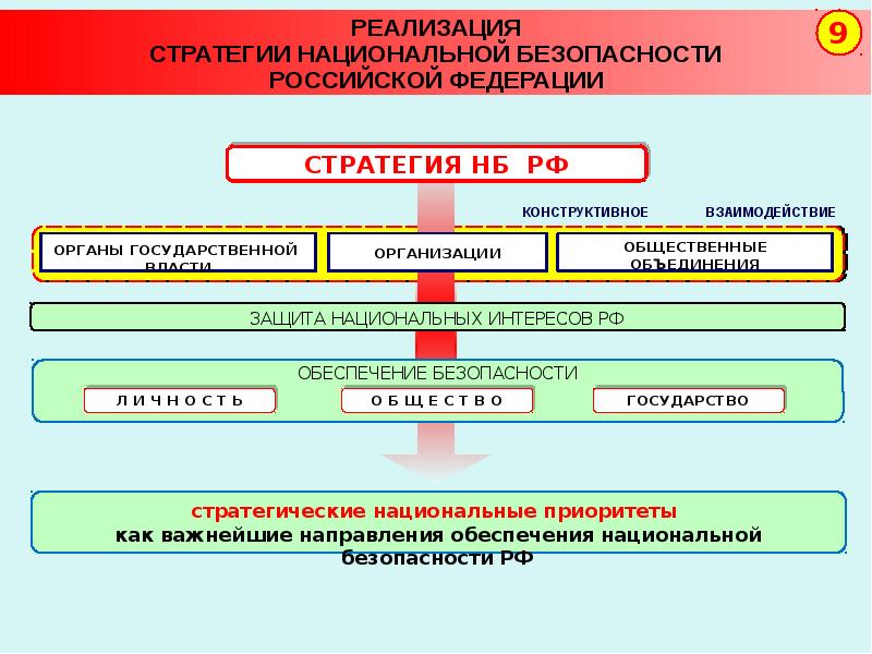 Национальная безопасность презентация по бжд