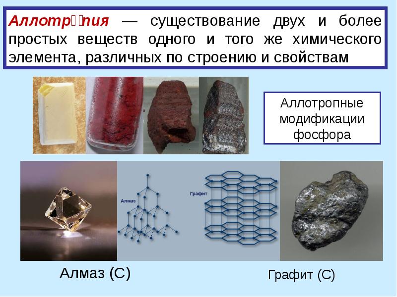 Аллотропия металлов презентация