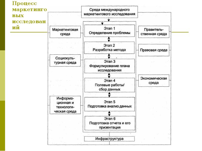 Каковы основные составляющие программы маркетинга проекта