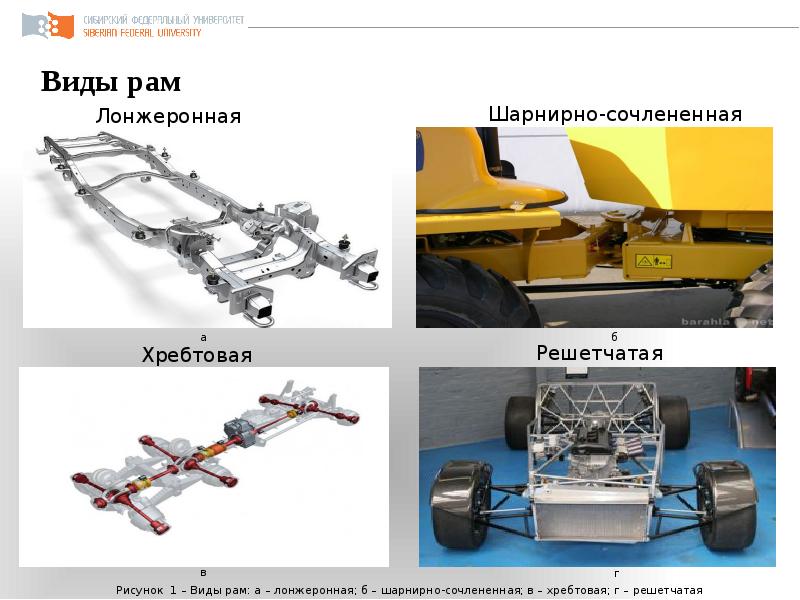 Сочлененная рама. Шарнирно сочлененная рама к700. Шарнирно сочлененный механизм т 150. Шарнирно-сочлененные системы привода. Шарнирно-сочлененная рама ev3.