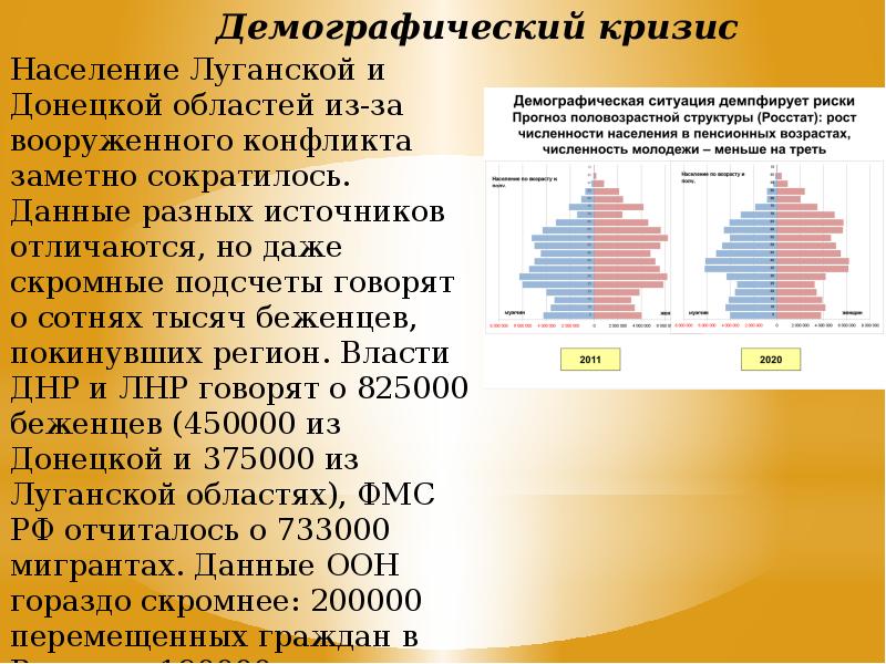 Пользуясь данными таблицы постройте секторные диаграммы национального состава населения донецкой обл