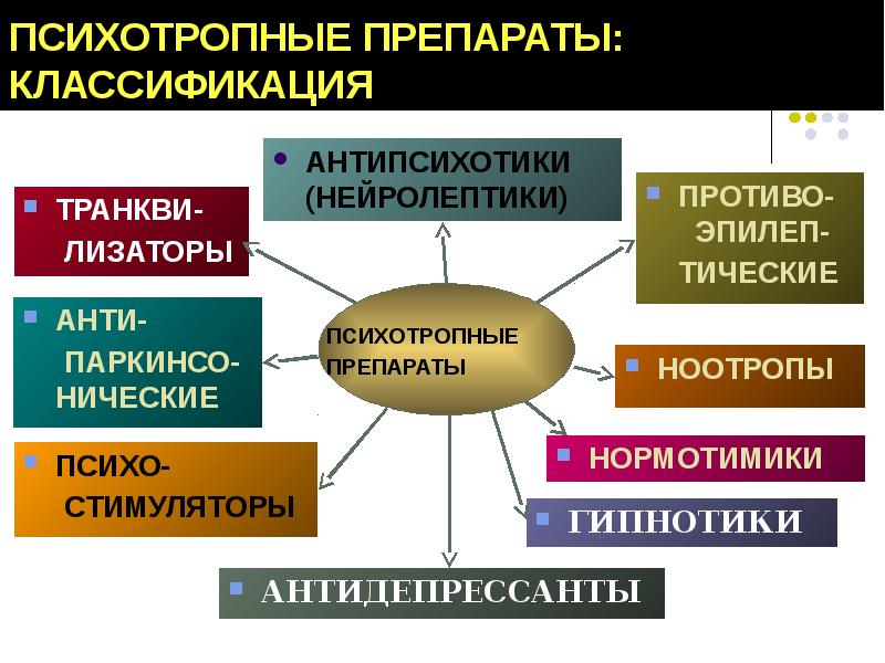 Отравление психотропными препаратами презентация