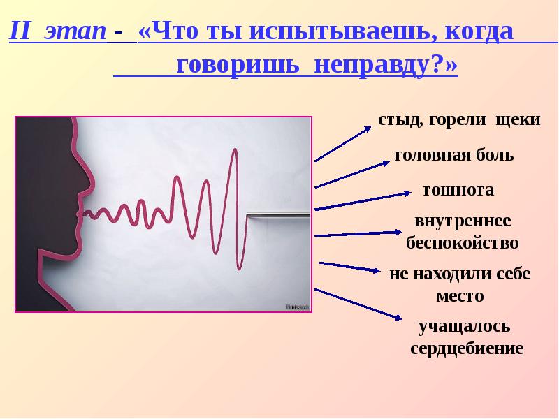 Ложь причины и последствия проект