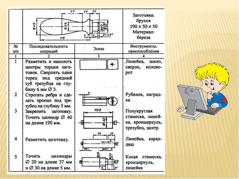 Технологическая карта презентация по технологии