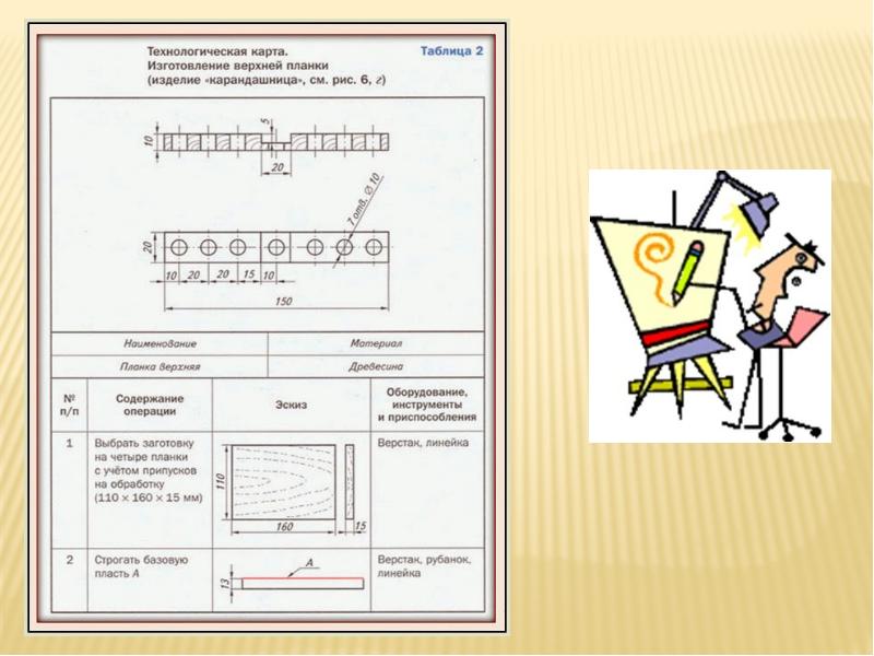 Технологическая карта презентация по технологии