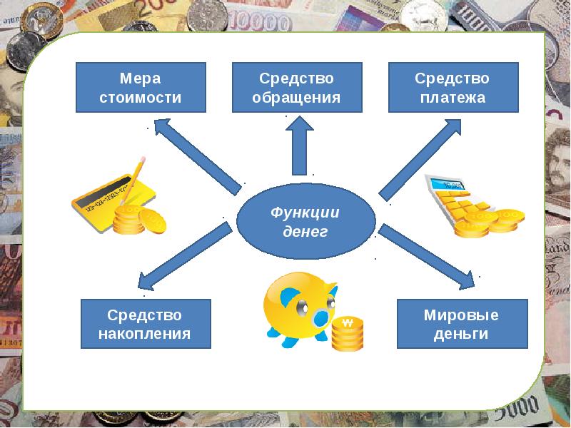 Презентация деньги и их функции презентация