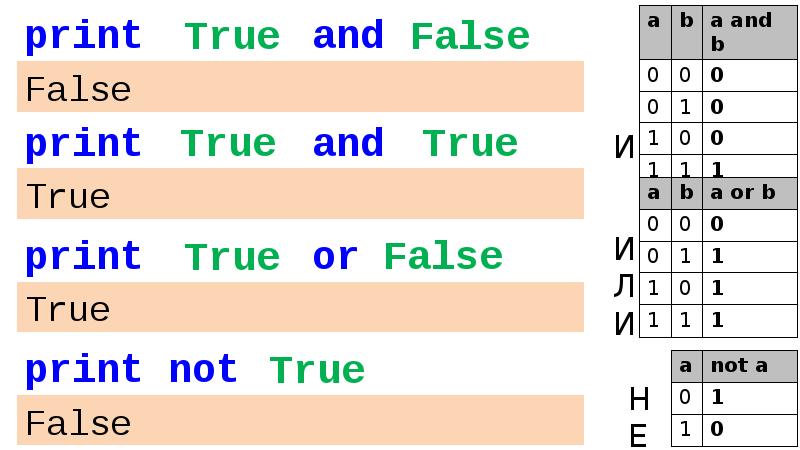 A 15 b 2 print a b. Print(a + b). Print( 'a', '+b', =, c ). A, B, C=C, B, A В питоне. Print(a//b) 10//3.