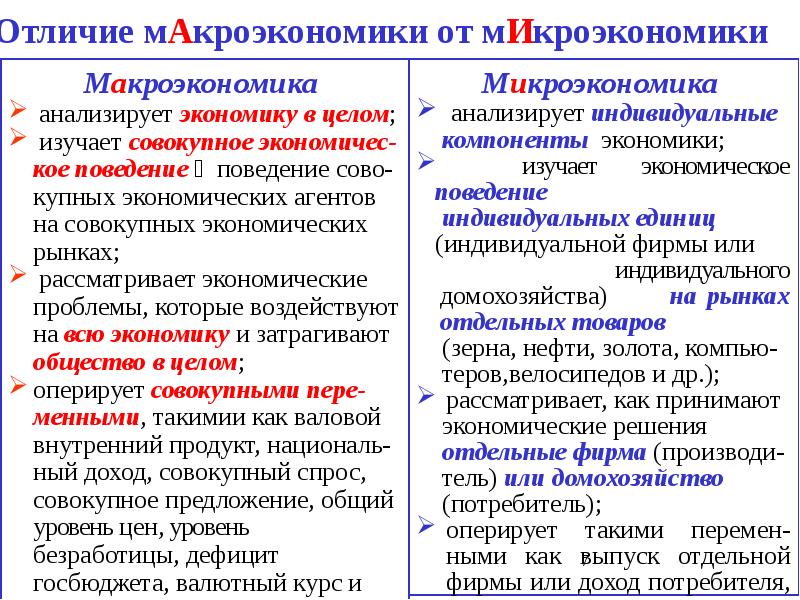 Основное отличие состоит в том. Основное отличие состоит в том