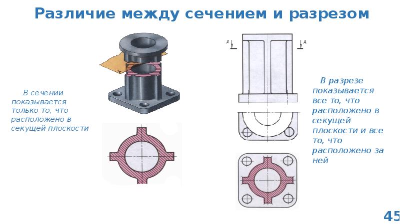 Сечение и разрезы на чертежах их назначение отличие сечения от разреза