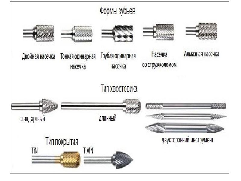 Где находится боров. Классификация боров. Классификация боров по форме. Название боров. Формы рабочей части боров.