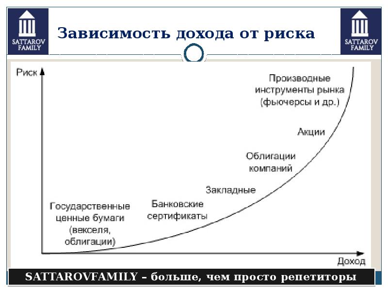 Финансовый рынок 11 класс обществознание презентация