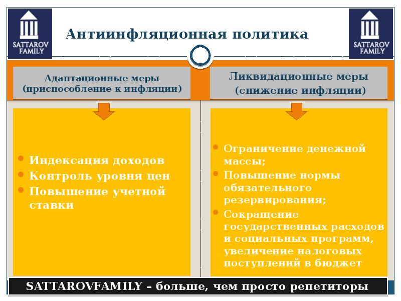 Инфляция егэ обществознание презентация