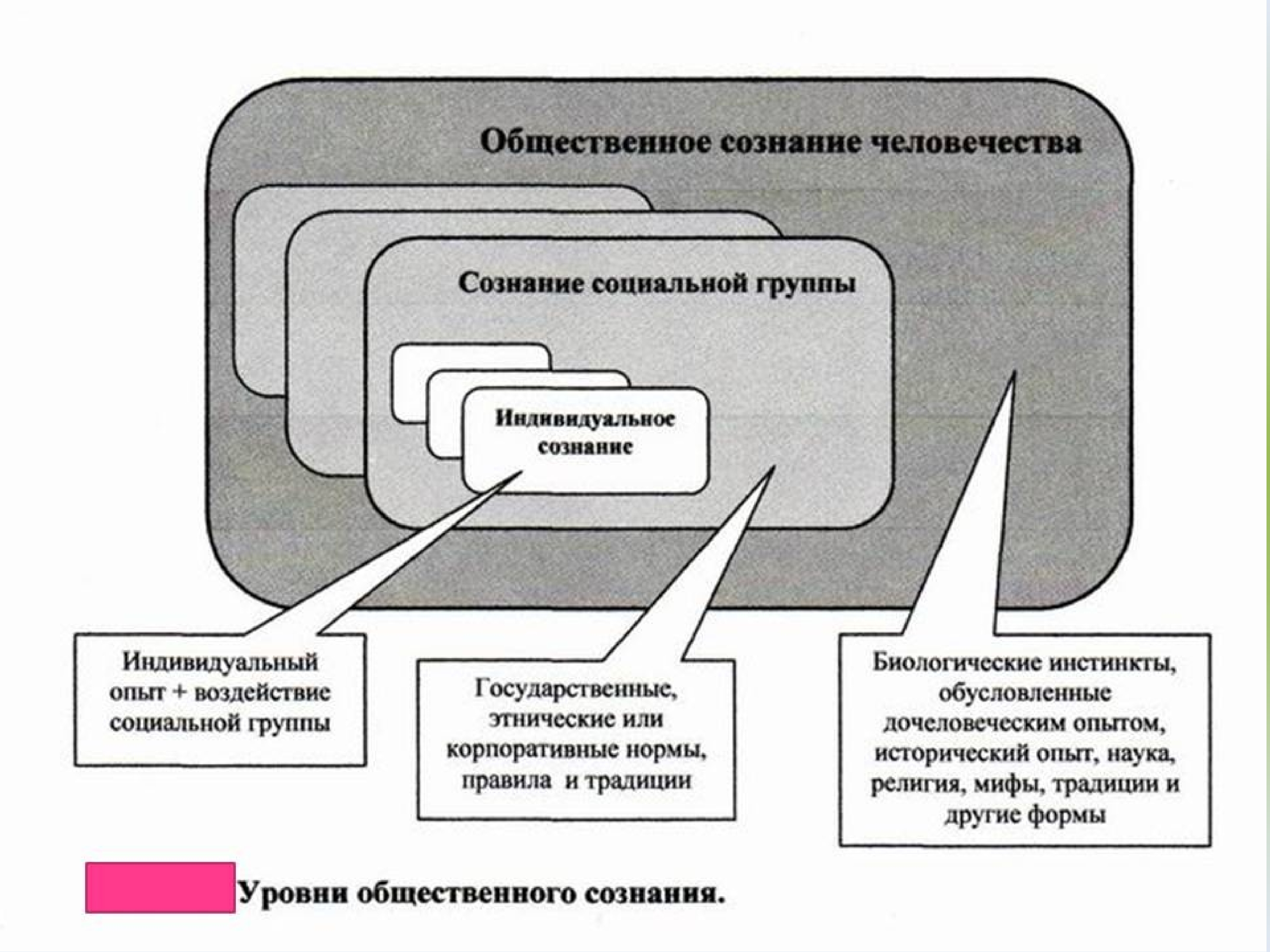 В новой форме сознании сознание