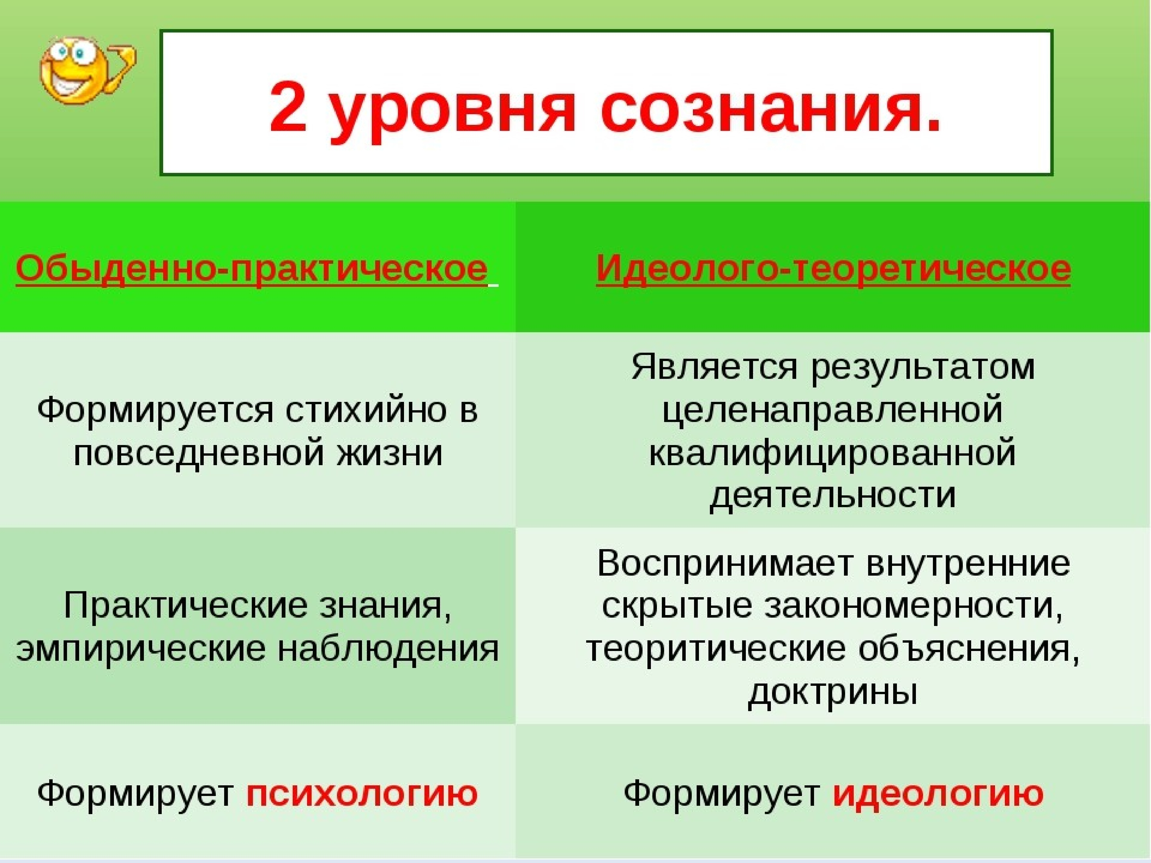 Практический особенность. Обыденное и теоретическое сознание. Обыденное практическое сознание. Политическое сознание обыденное и теоретическое. Обыденное и теоретическое сознание таблица.