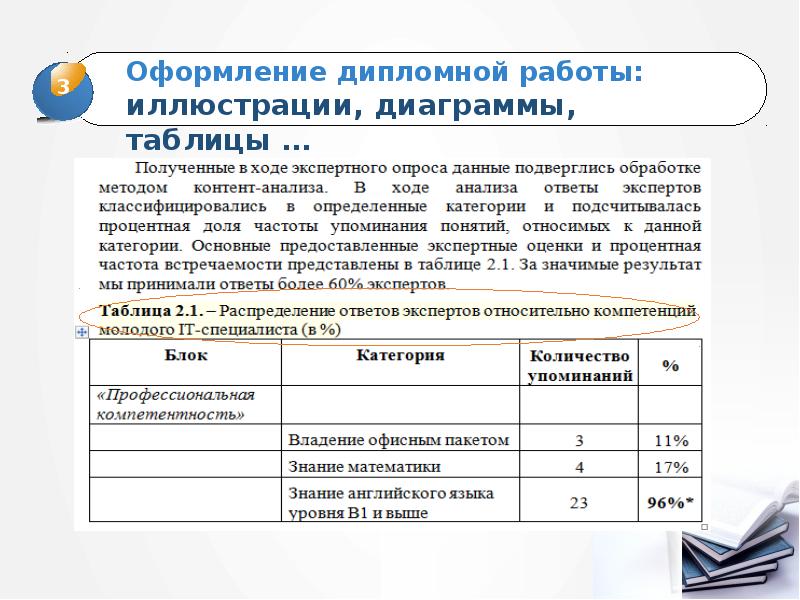 Объем дипломного проекта