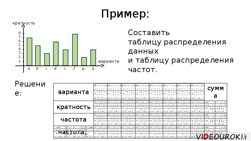 Презентация статистическая обработка данных