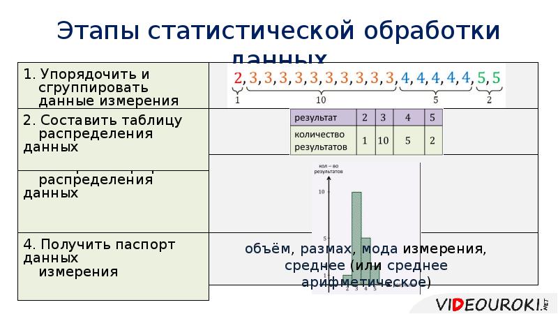 Презентация статистическая обработка данных