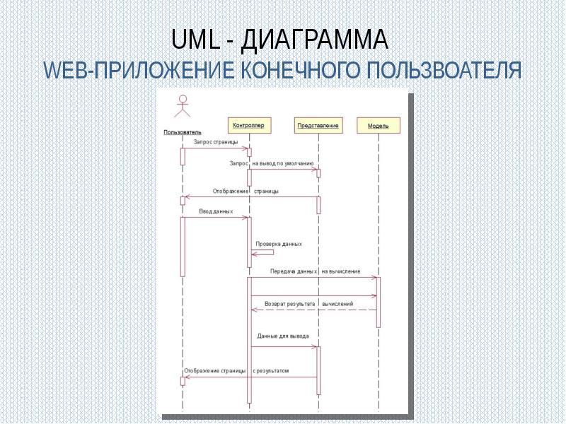 Рекламное агентство диаграмма последовательности