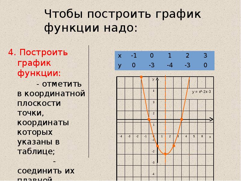 График квадратичной функции 8 класс презентация