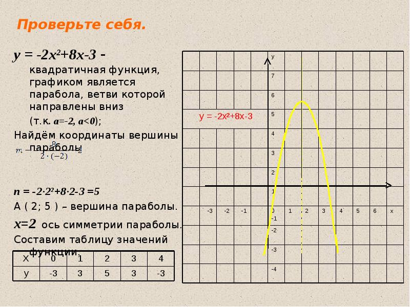 Y x 3 графиком является