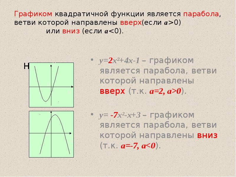 Графики функций 8 класс. Коэффициент Графика функции парабола. Решение квадратичных функций 8 класс. Алгебра 8 класс функция и парабола. Как строить графики функций 8 класс.