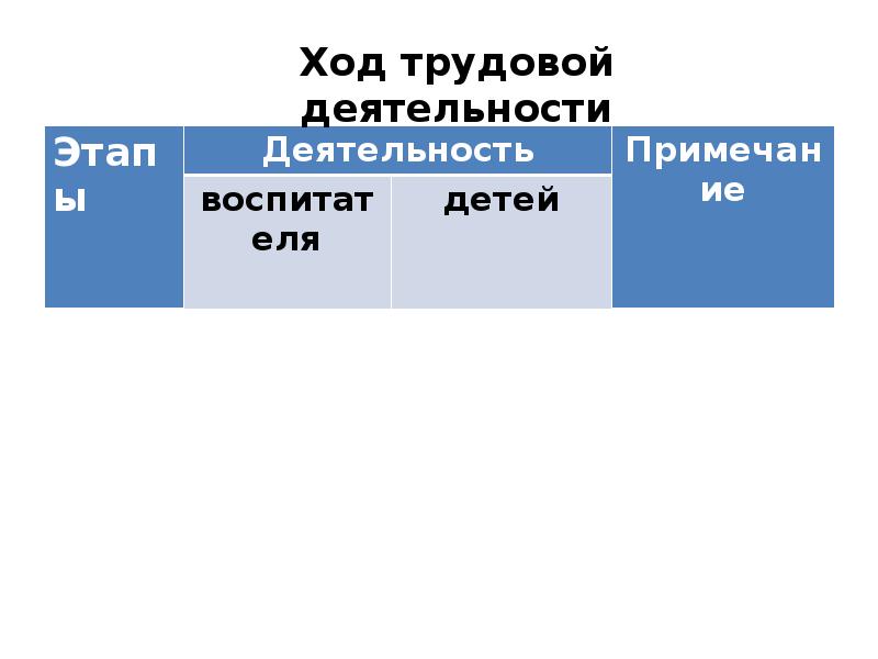 Трудовой план