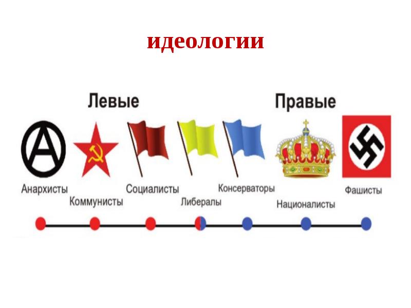 Подготовьте проект символы нации выясните когда они появились и как в них отражаются особенности их