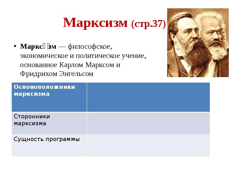 Исторические идеологии. Карл Маркс и Фридрих Энгельс основоположники марксизма. Идеология марксизма 19 века. Марксизм представители. Сторонники марксизма сущность программы.