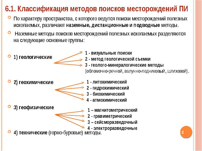 Характер пространства