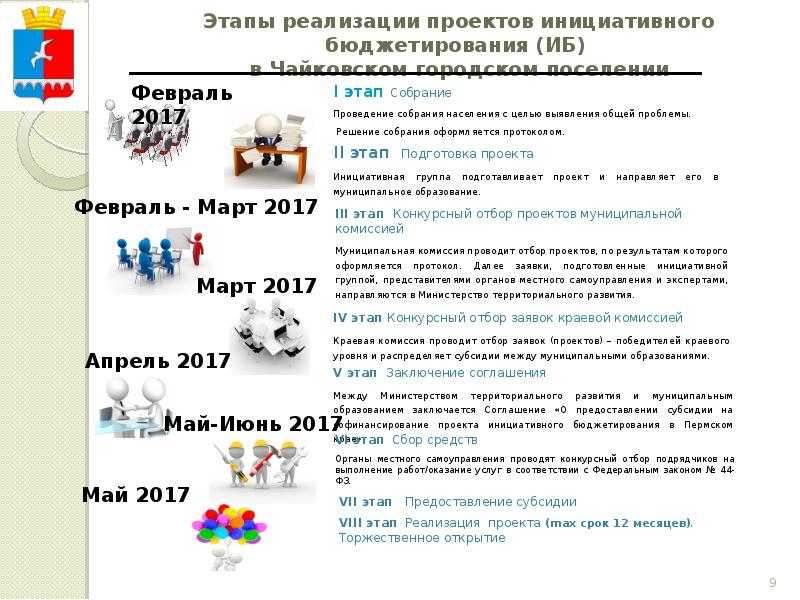 Инициативное бюджетирование пермский край 2024 результаты. Этапы реализации инициативного бюджетирования. Этапы реализации инициативного проекта. Этапы проектов инициативного бюджетирования. Реализация инициативных проектов.