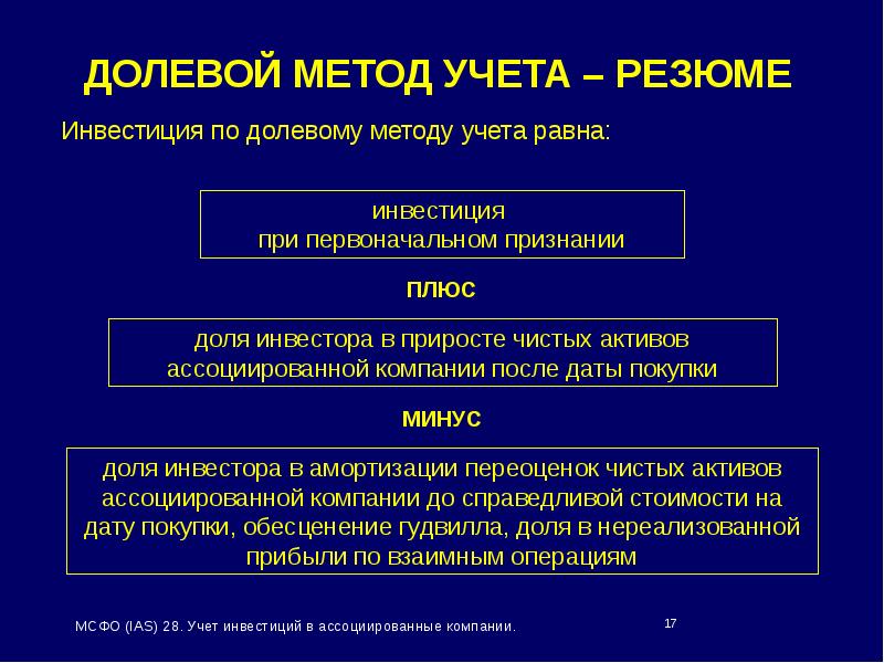 Мсфо инвестиции. Метод долевого участия МСФО. МСФО 28. Инвестиция в ассоциированную компанию.. Метод долевого участия в экономическом анализе.