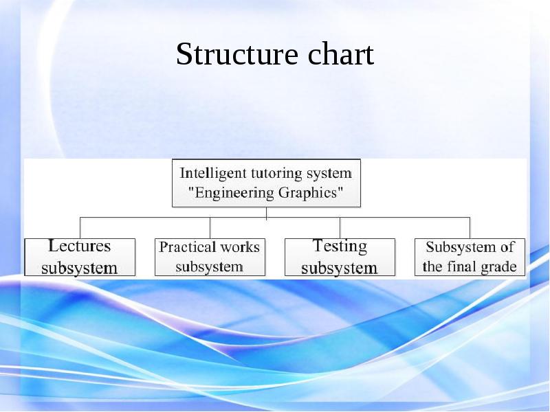 El istu edu. Structure Chart. Slide structure. Structured Slides. Structured Slides Nobels Prime.