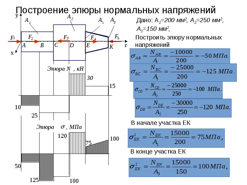 Построение эпюр в excel