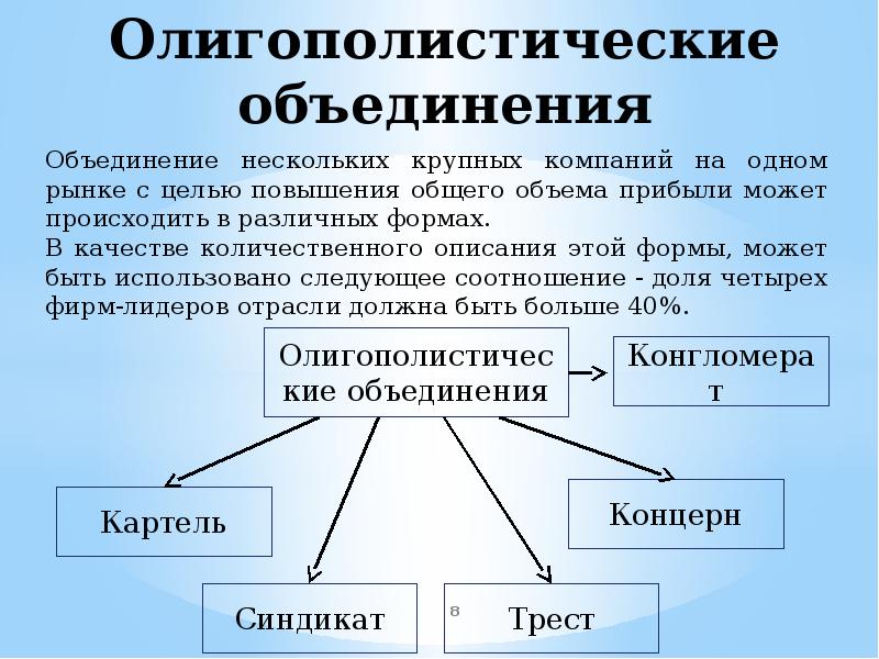 Каким признакам объединены. Формы олигополистических объединений. Организационные формы олигополистических объединений. Фирмы олигополистических объединений. Олигополистическое взаимодействие.