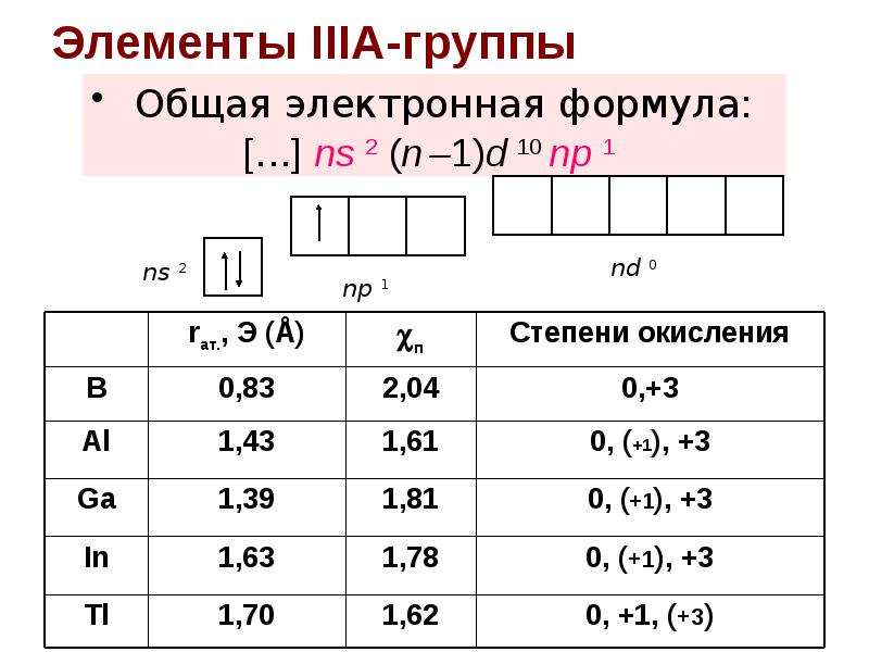 Элементы 14 группы химия. Элементы iva группы. Элементы побочных подгрупп периодической системы. Элементы 4 группы. Углерод и кремний в таблице менделеева.