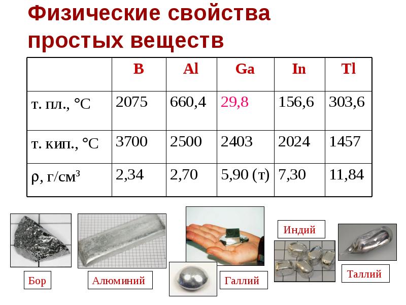 Физические вещества список. Свойства металлов как простых веществ. Свойства простых веществ. Свойства простых веществ в химии. Физические свойства простых веществ таблица.