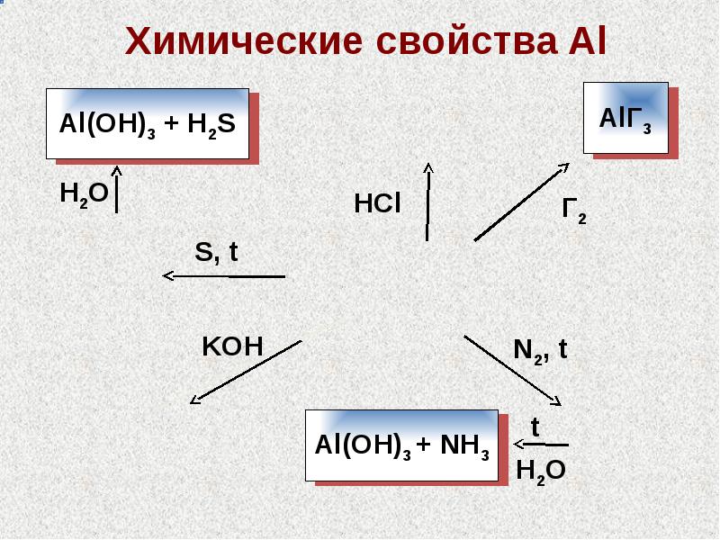 Элементы 4 группы. Элементы IVA группы. IVA группа в химии. IVA группу составляют элементы. Элементы IVA-группы с h2so4.