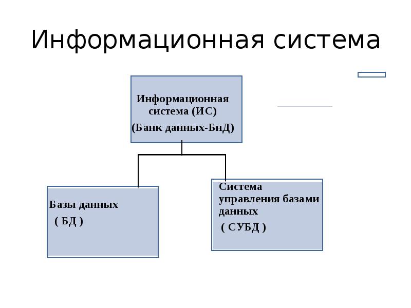 Теории баз. Основные понятия теории баз данных кратко. 1. Основные понятия теории БД. Основные определения теории баз данных. Основы теории баз данных.