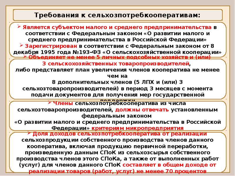 Паспорт федерального проекта создание системы поддержки фермеров и развитие сельской кооперации