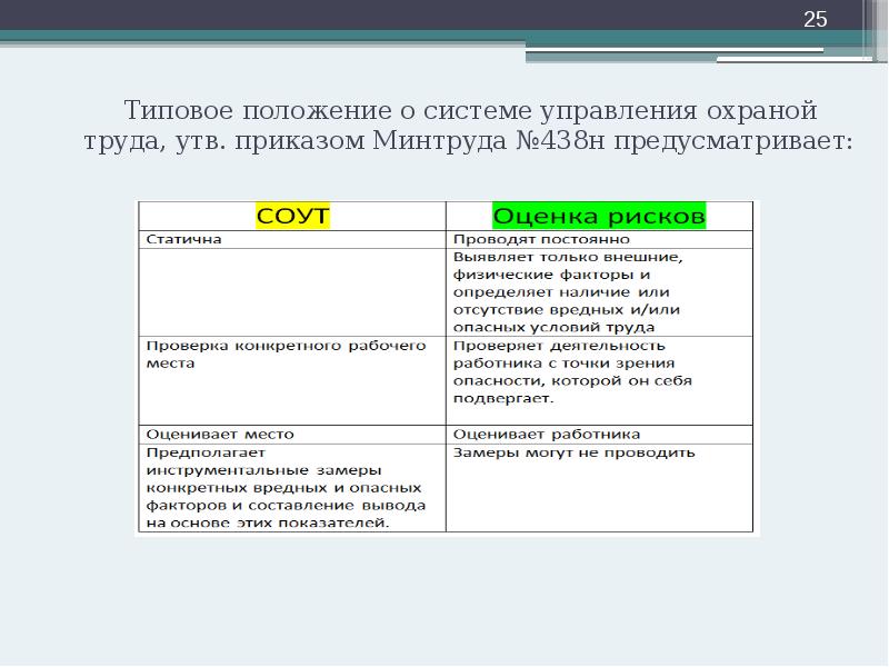 Типовое положение о системе управления охраной труда, утв. приказом Минтруда №438н Типовое положение о системе управления охраной труда, утв. приказом Минтруда №438н