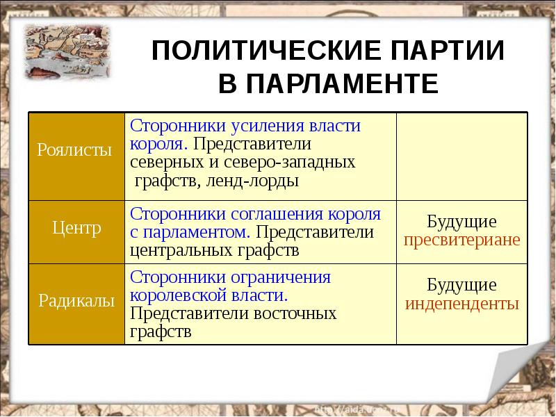 Английская революция презентация