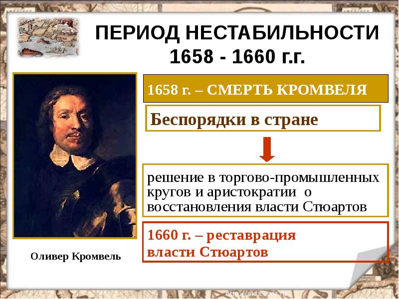 План революции в англии 7 класс