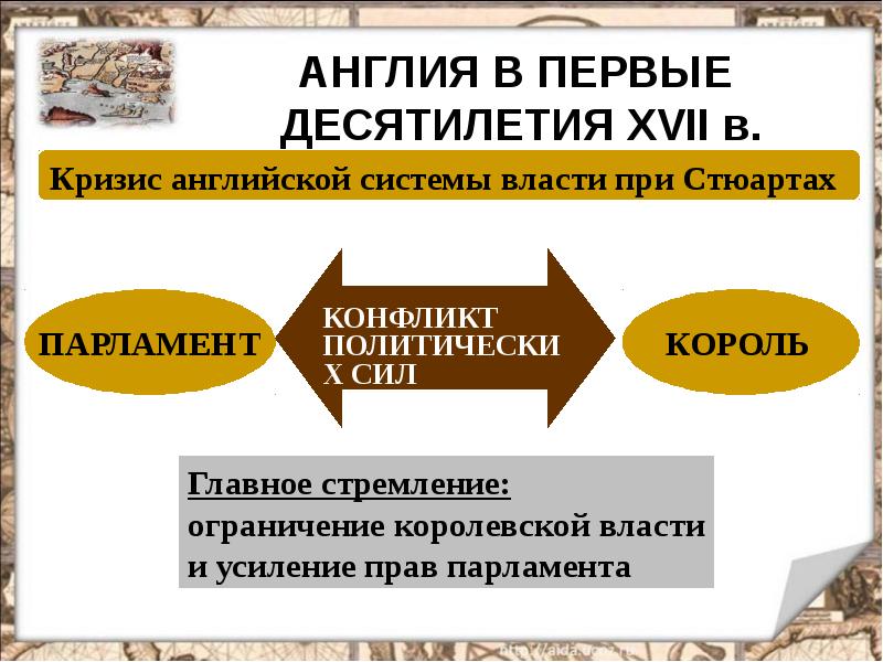 Интеллект карта парламент против короля революция в англии