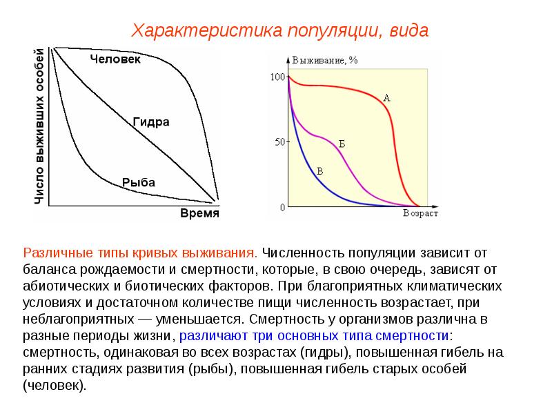 Охрана видов и популяций презентация