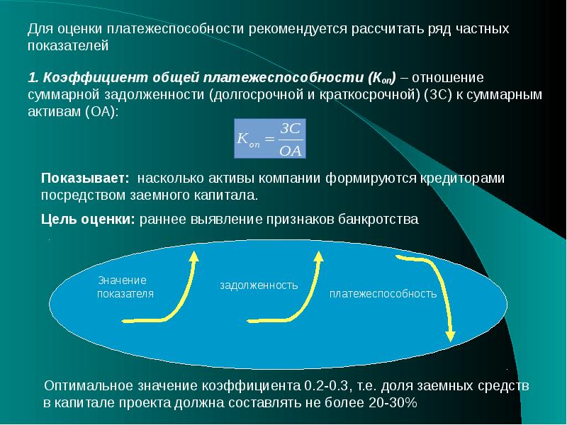 Условие устойчивости инвестиционного проекта это