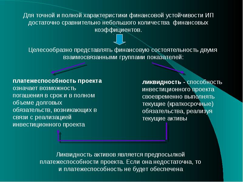 Оценка финансовой состоятельности проекта предполагает