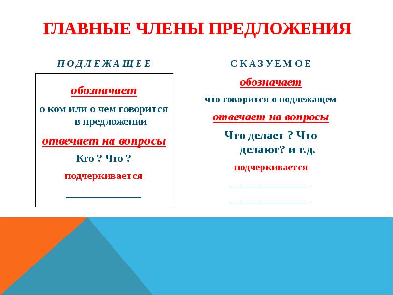 Подлежащее и сказуемое 2 класс презентация перспектива