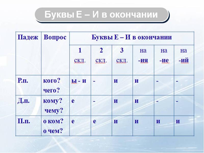 Существительные на ия ие ий презентация 5 класс