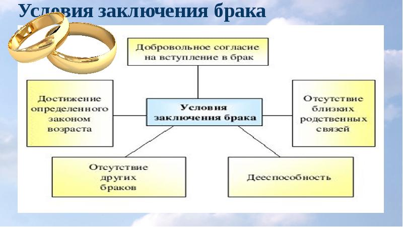 Презентация семейные правоотношения 9