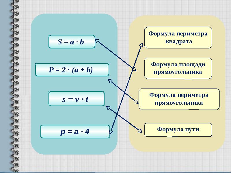 Формулы 4 класс. Формулы по математике 4 класс. Формулы по математике 5 класс. Математические формулы 4 класс.